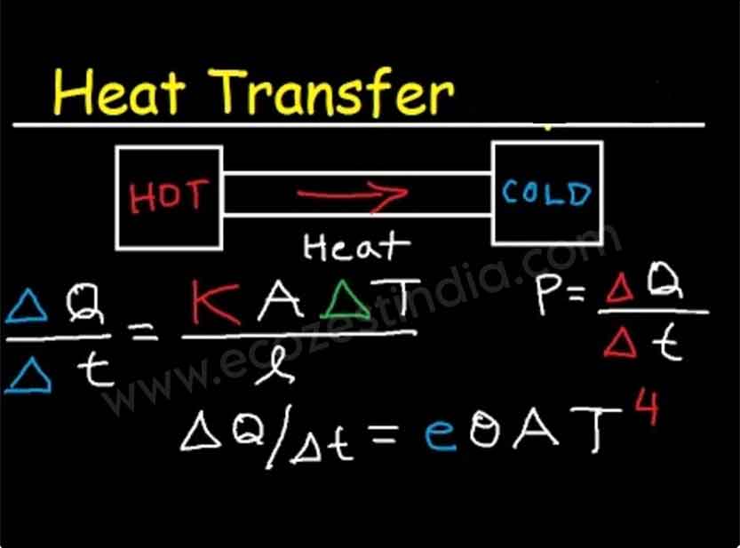 Heat Transfer Compounds